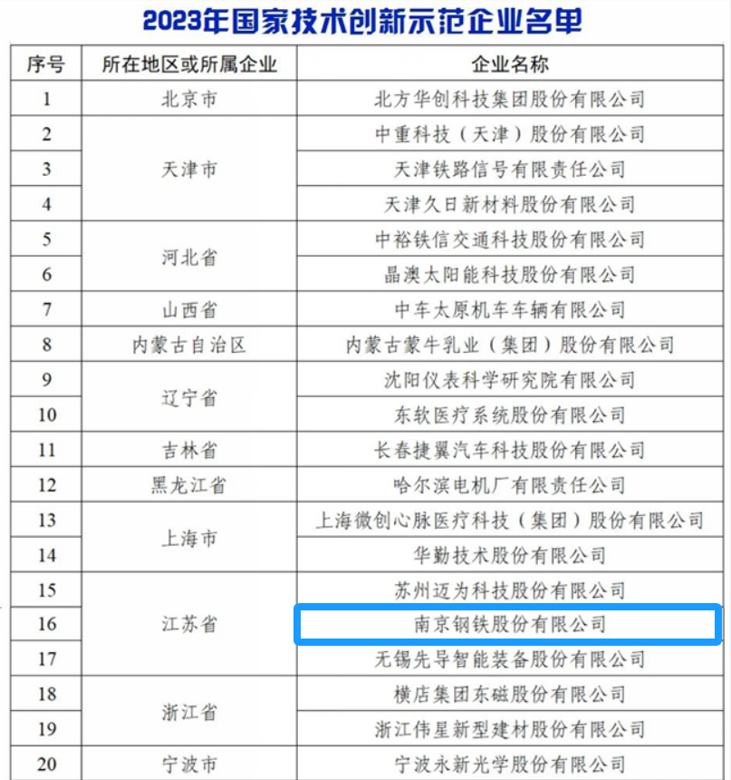 兴发xf(中国区)游戏有限公司