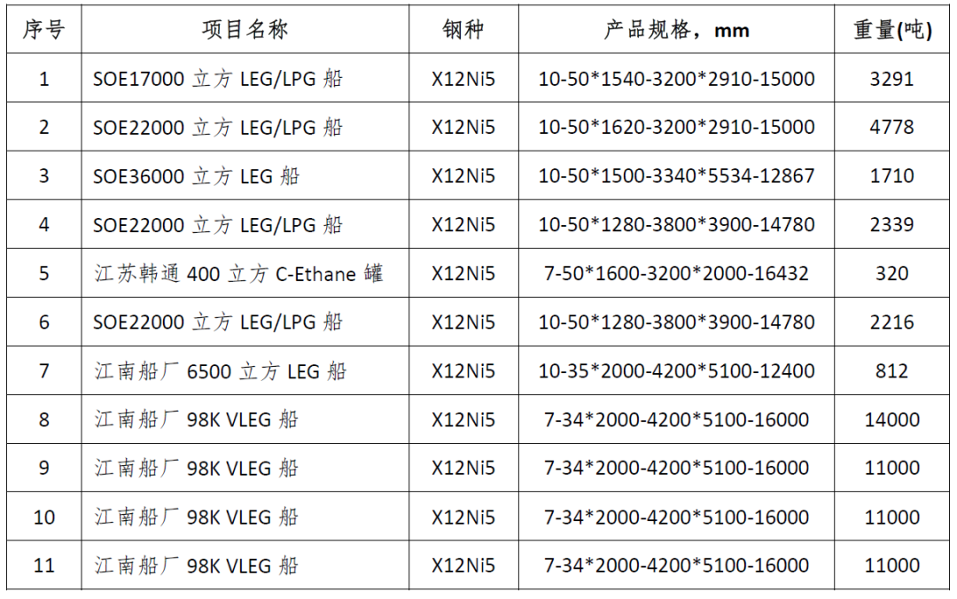 兴发xf(中国区)游戏有限公司